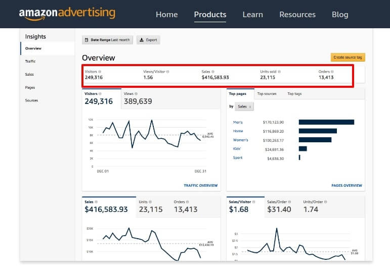 screenshot of Amazon DSP